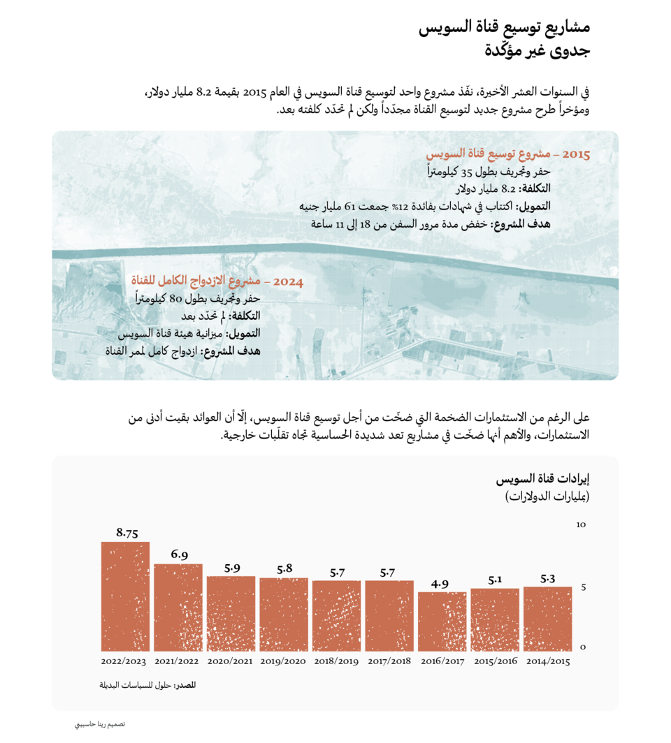 توسيع قناة السويس