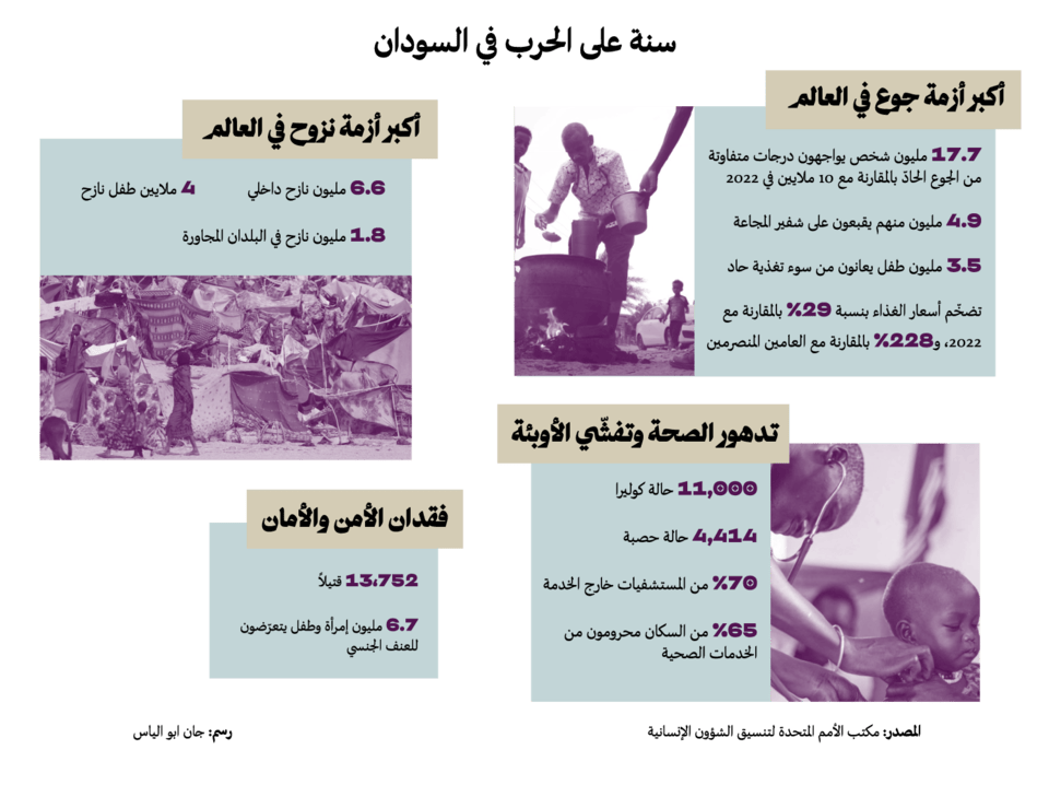 sudan war