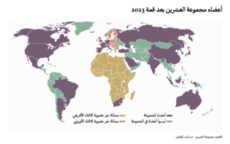 مجموعة العشرين في الجنوب - رسم 1 