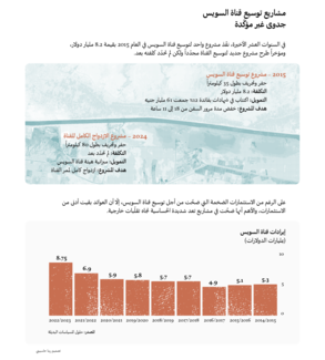 توسيع قناة السويس