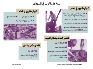 sudan war