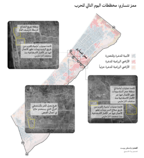 ممرّ نتساريم: مخطّطات اليوم التالي للحرب