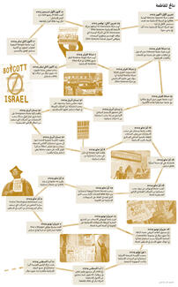divestment results