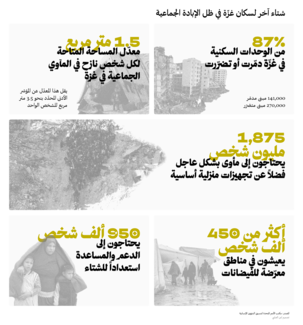 شتاء آخر في غزة