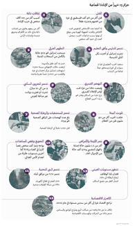 جرائم 15 شهراً من الإبادة الجماعية