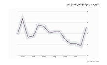  إعادة التوزيع المعكوسة