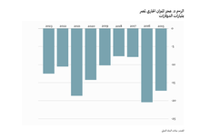  إعادة التوزيع المعكوسة