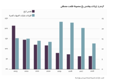  إعادة التوزيع المعكوسة