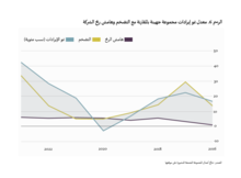  إعادة التوزيع المعكوسة