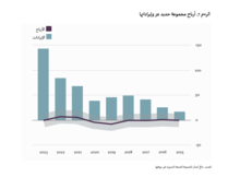  إعادة التوزيع المعكوسة