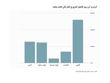 إعادة التوزيع المعكوسة