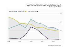  إعادة التوزيع المعكوسة