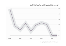  إعادة التوزيع المعكوسة