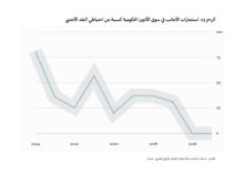  إعادة التوزيع المعكوسة
