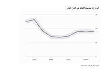  إعادة التوزيع المعكوسة