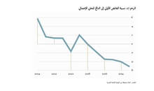 إعادة التوزيع المعكوسة
