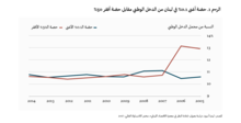 وجوه اللامساواة