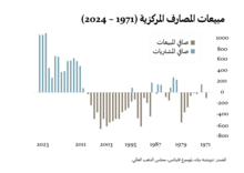 الذهب: ما الذي يقف خلف هذه الطفرة؟
