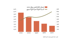 السلطة والتحكم والتفاوت والديمقراطية في القرن الحادي والعشرين
