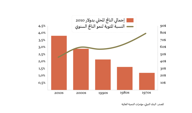 السلطة والتحكم والتفاوت والديمقراطية في القرن الحادي والعشرين
