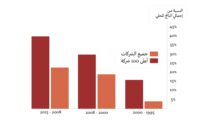 السلطة والتحكم والتفاوت والديمقراطية في القرن الحادي والعشرين