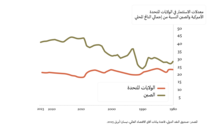 السلطة والتحكم والتفاوت والديمقراطية في القرن الحادي والعشرين