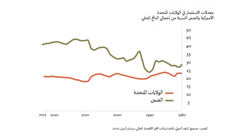 السلطة والتحكم والتفاوت والديمقراطية في القرن الحادي والعشرين