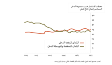 السلطة والتحكم والتفاوت والديمقراطية في القرن الحادي والعشرين