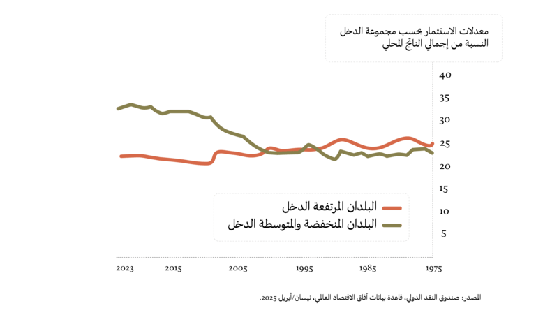السلطة والتحكم والتفاوت والديمقراطية في القرن الحادي والعشرين