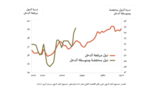 السلطة والتحكم والتفاوت والديمقراطية في القرن الحادي والعشرين