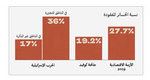 العمّال في زمن الحرب 