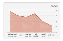 العمّال في زمن الحرب&nbsp;